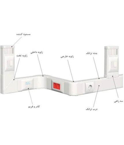 شماتیک اجرای تراکینگ
