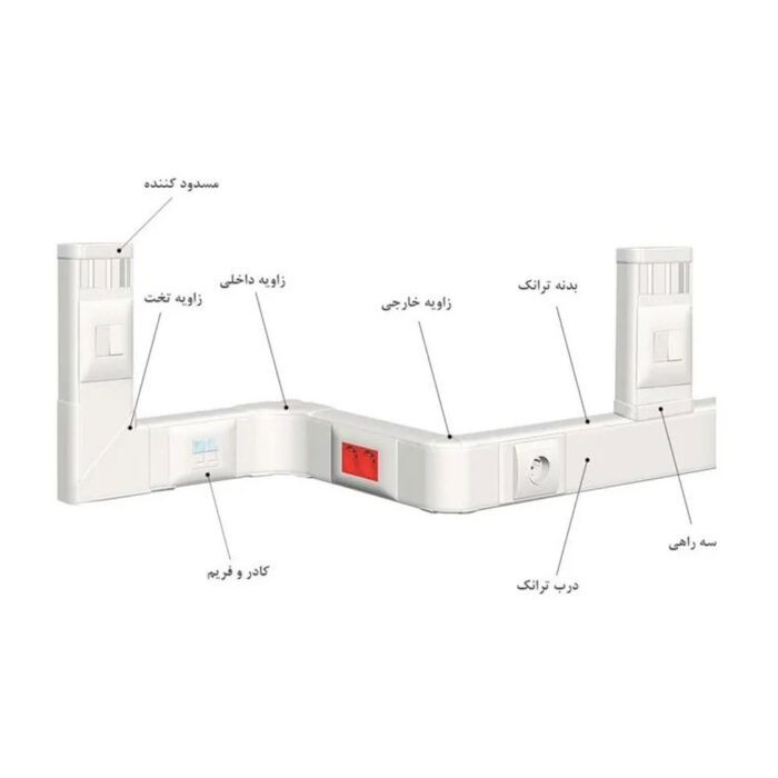 شماتیک اجرای تراکینگ شماتیک اجرای تراکینگ